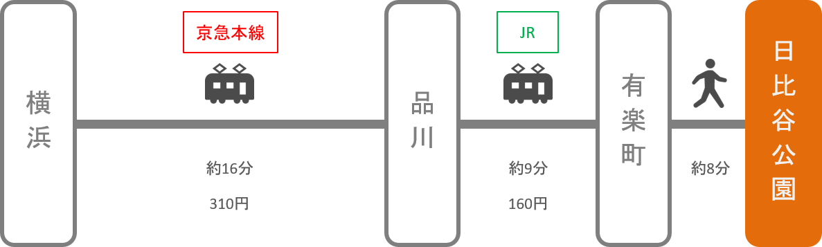 日比谷公園_横浜（神奈川）_電車
