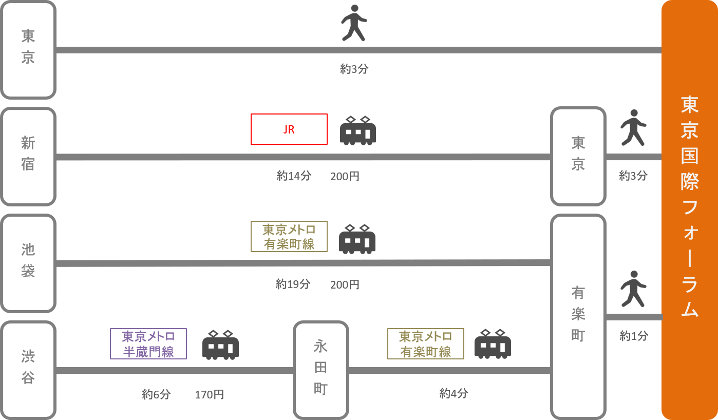 東京国際フォーラム_東京都_電車