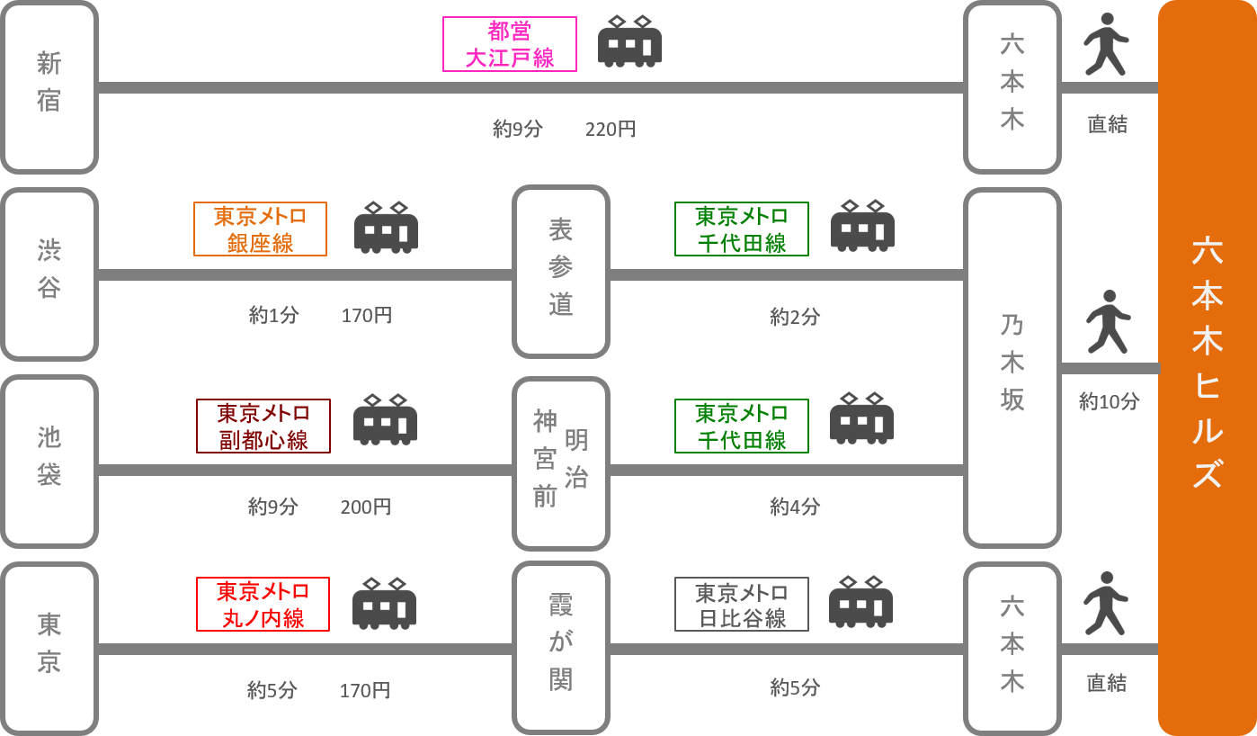 六本木ヒルズ_東京都_電車