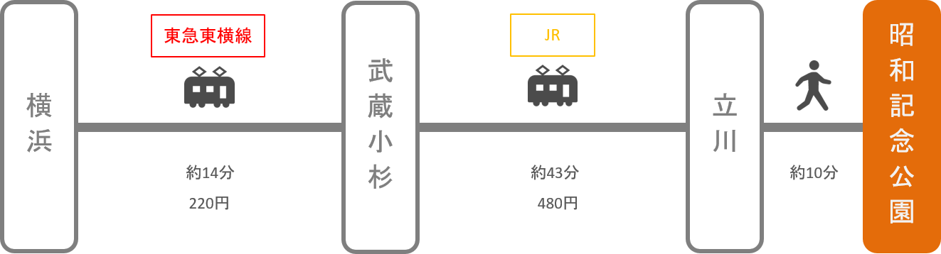 昭和記念公園_横浜（神奈川）_電車