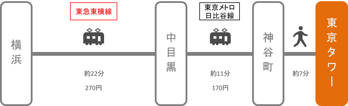 東京タワー_横浜（神奈川）_電車