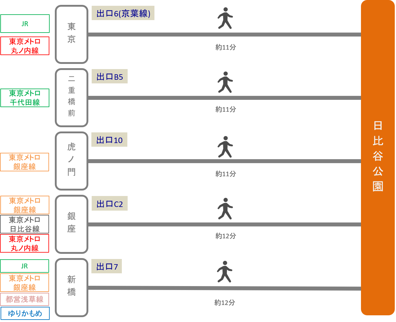 日比谷公園_最寄り駅2