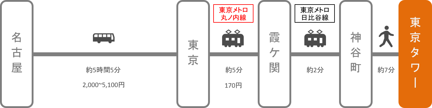 東京タワー_名古屋（愛知）_高速バス