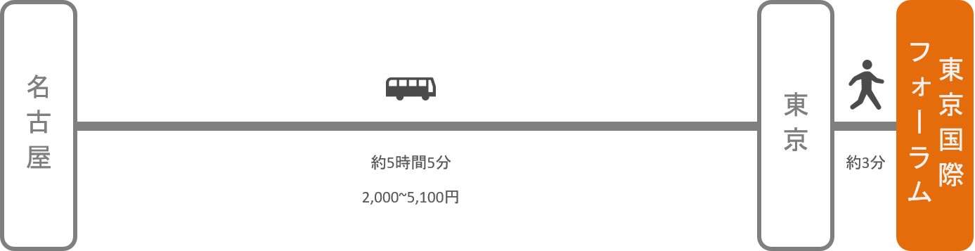 東京国際フォーラム_名古屋（愛知）_高速バス