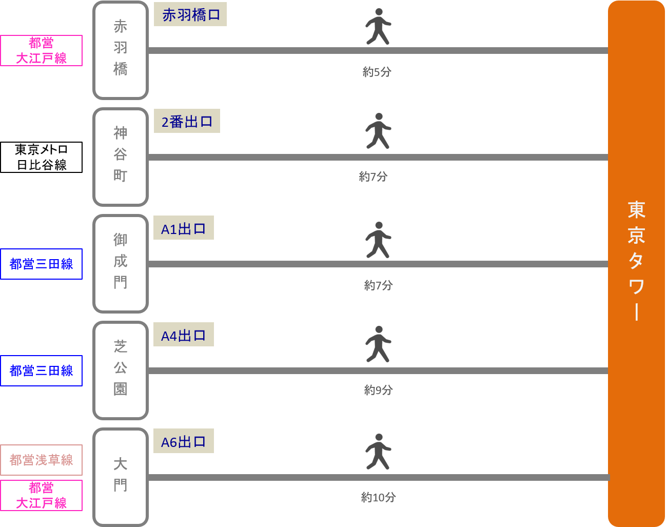 東京タワー_最寄り駅