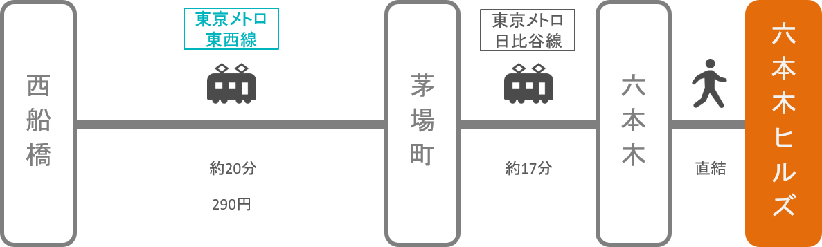 六本木ヒルズ_西船橋（千葉）_電車