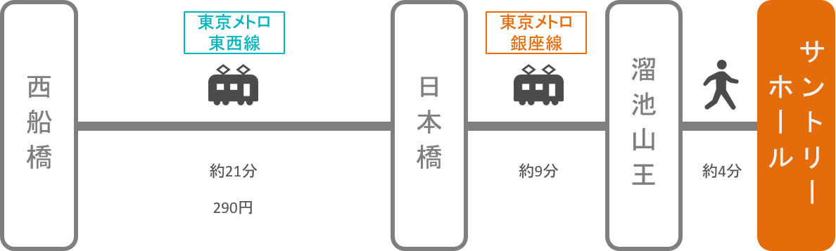 サントリーホール_西船橋（千葉）_電車