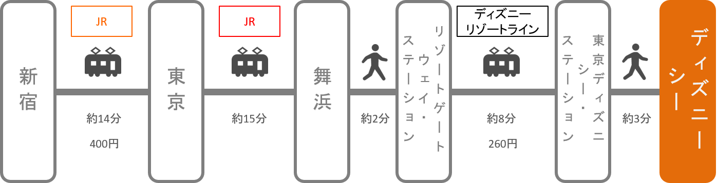 ディズニーシー_新宿（東京）_電車