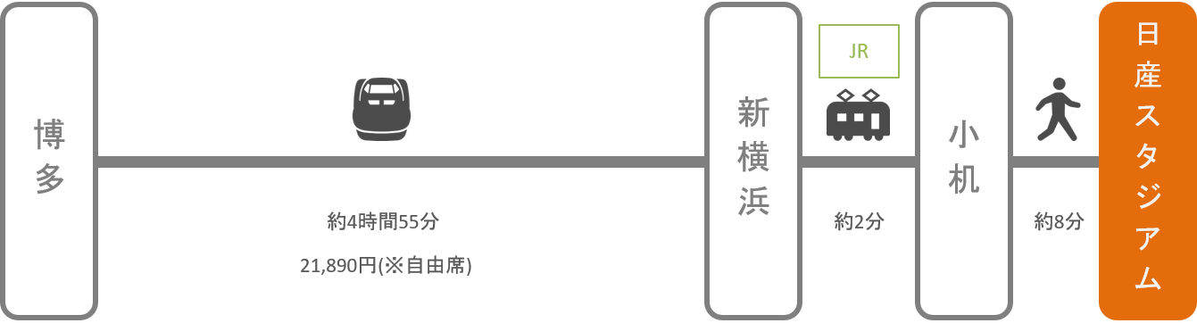 日産スタジアム_博多（福岡）_新幹線