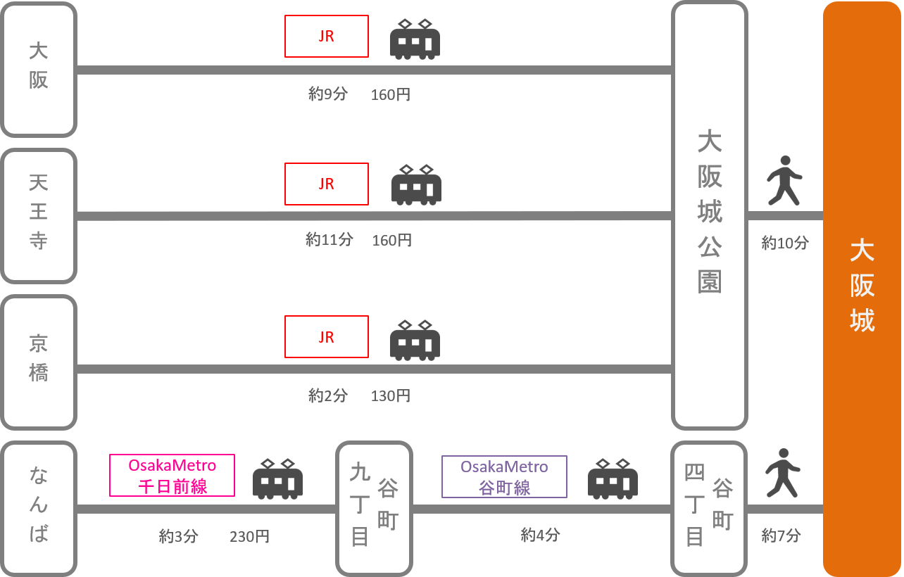 大阪城_大阪府_電車