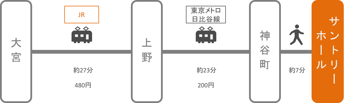 サントリーホール_大宮（埼玉）_電車