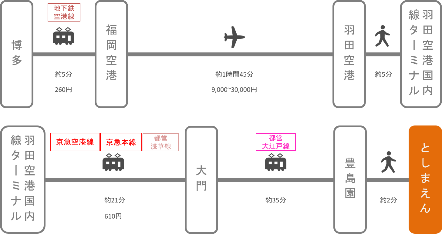 としまえん_博多（福岡）_飛行機