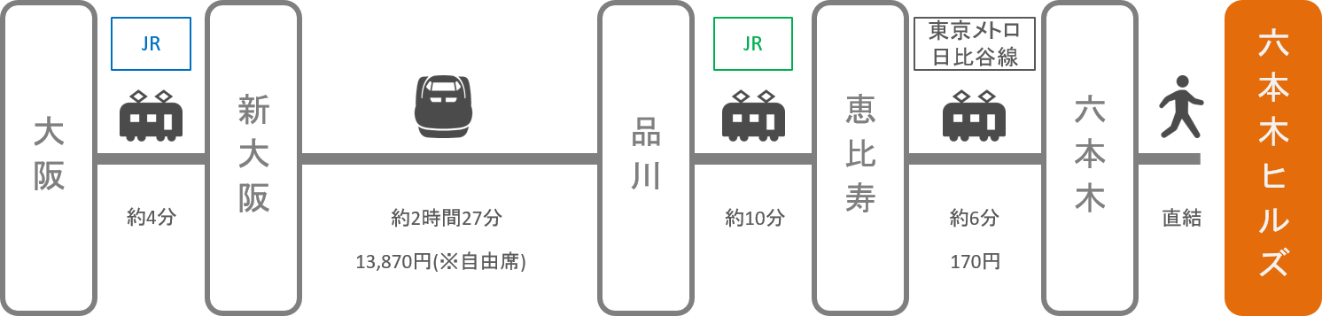 六本木ヒルズ_大阪_新幹線