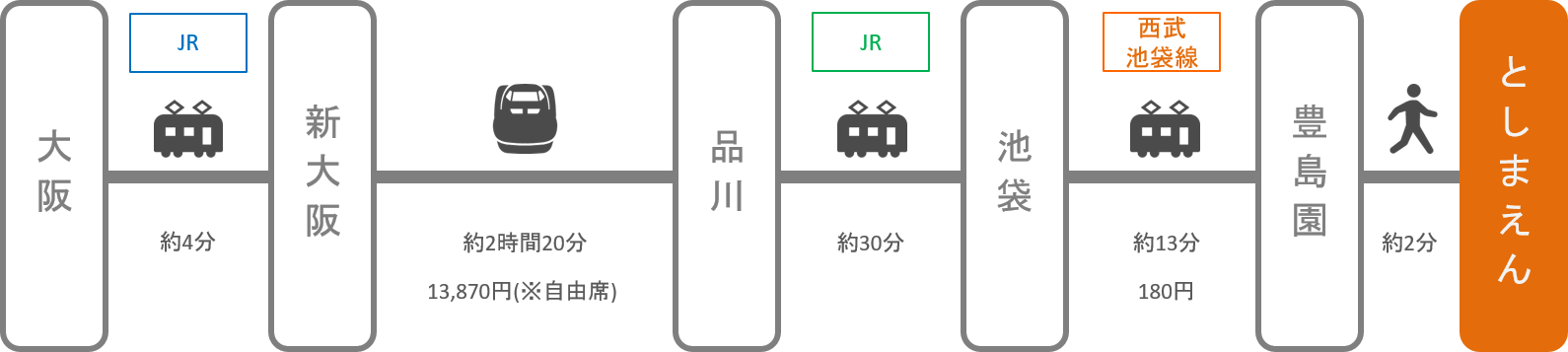 としまえん_大阪_新幹線