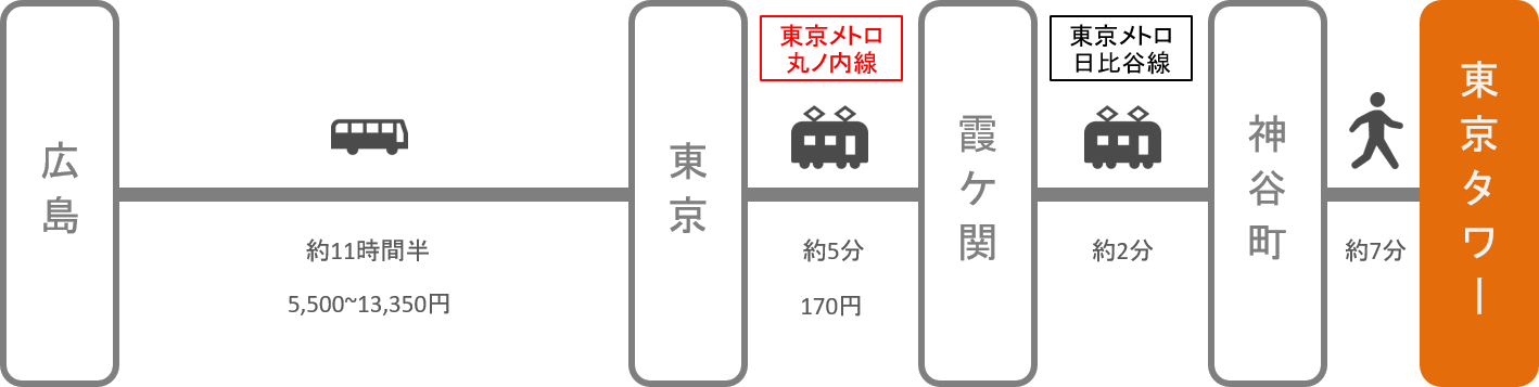 東京タワー_広島_高速バス