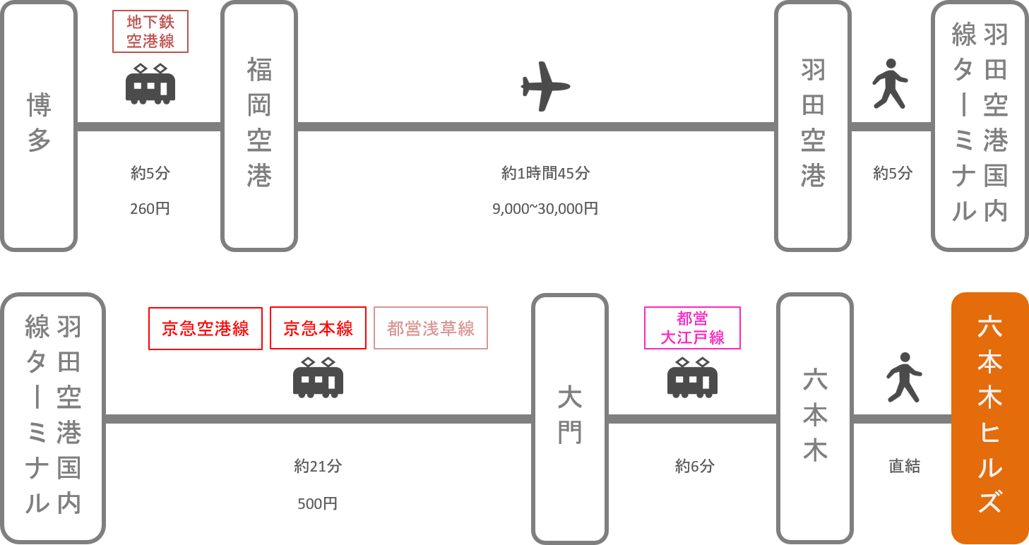 六本木ヒルズ_博多（福岡）_飛行機