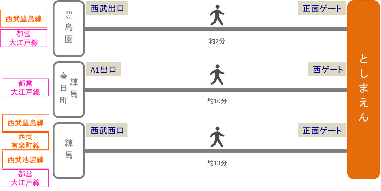 としまえん_最寄り駅