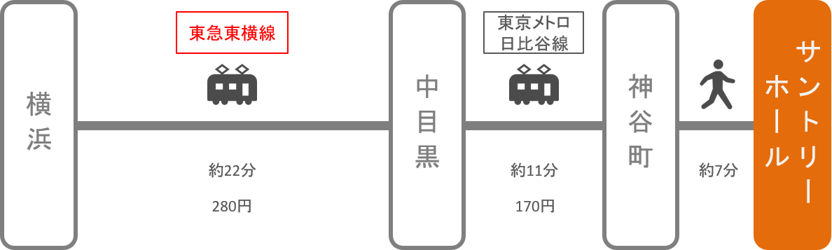 サントリーホール_横浜（神奈川）_電車