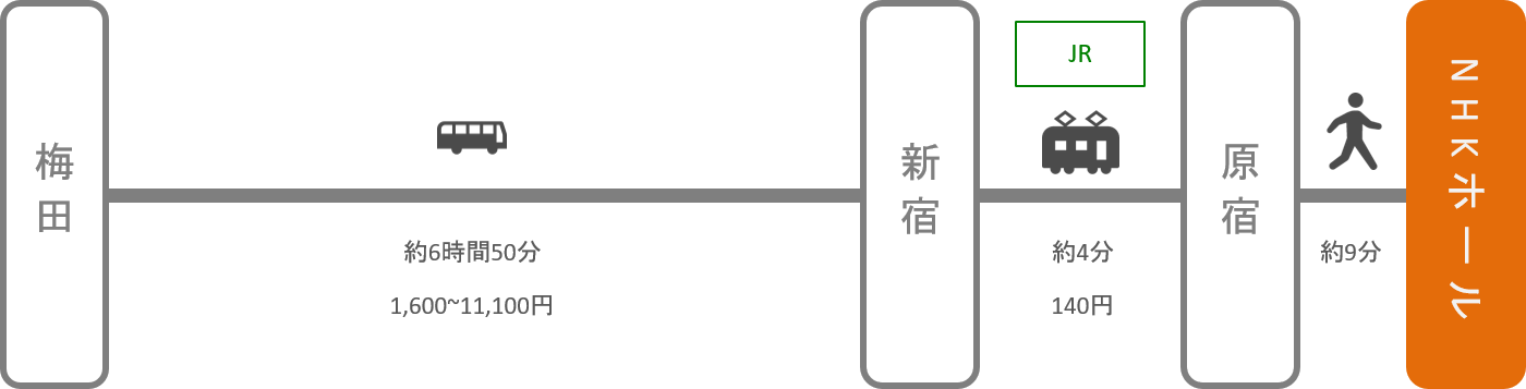 NHKホール_大阪_高速バス