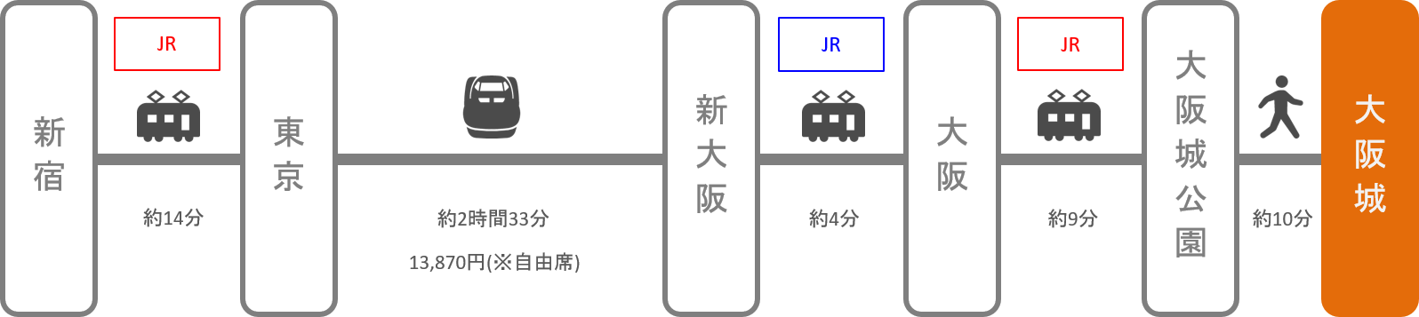 大阪城_新宿（東京）_新幹線