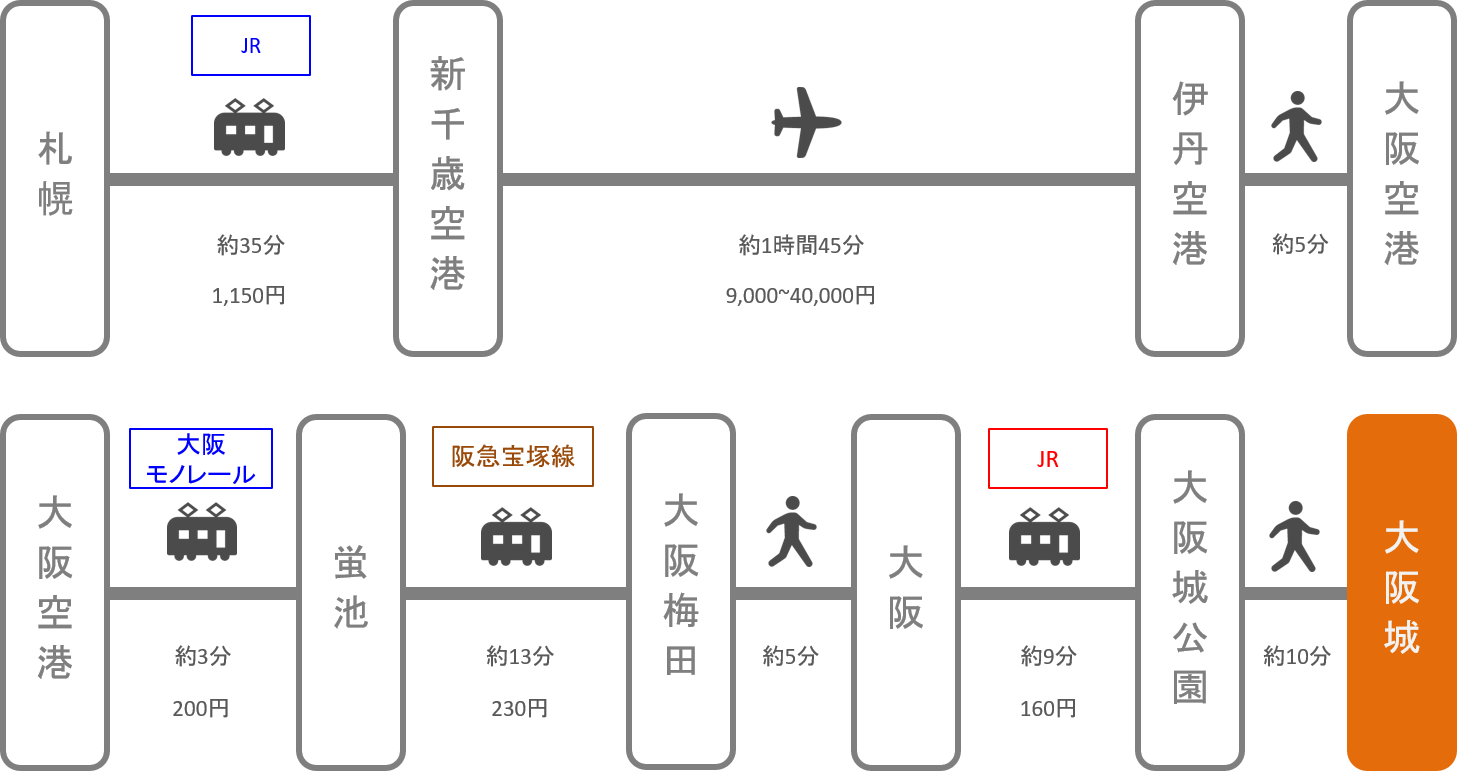 大阪城_北海道_飛行機