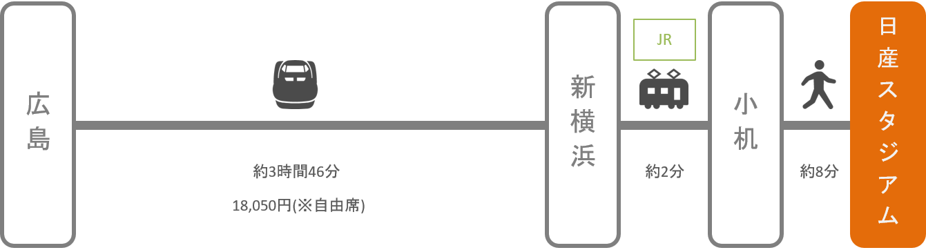 日産スタジアム_広島_新幹線