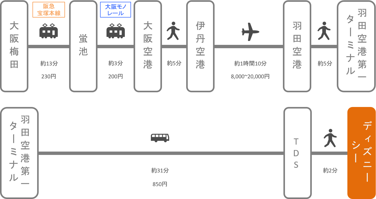 ディズニーシー_大阪_飛行機