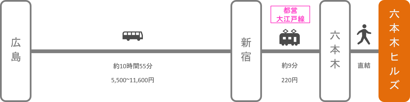 六本木ヒルズ_広島_高速バス