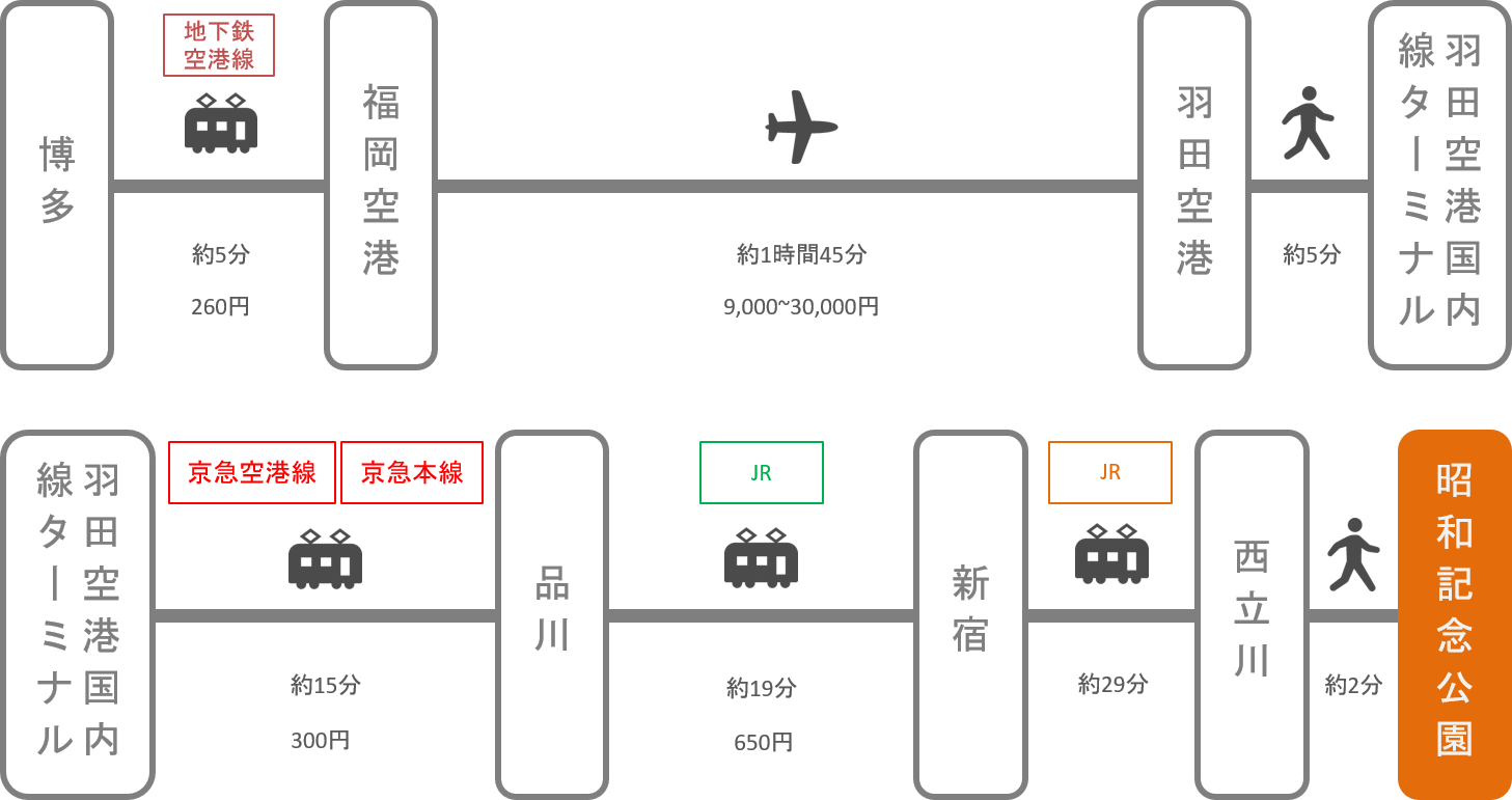 昭和記念公園_博多（福岡）_飛行機