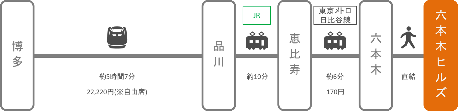 六本木ヒルズ_博多（福岡）_新幹線