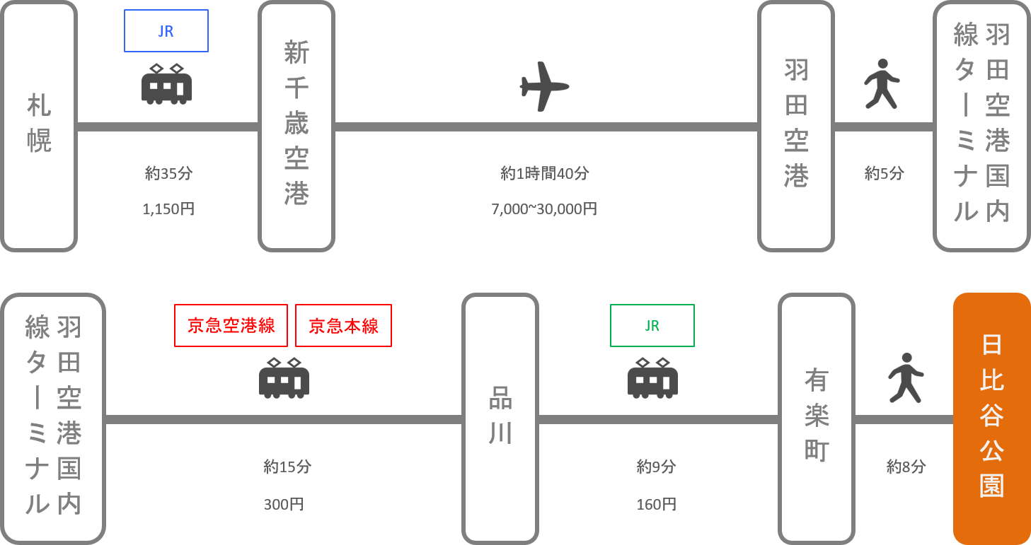 日比谷公園_札幌（北海道）_飛行機