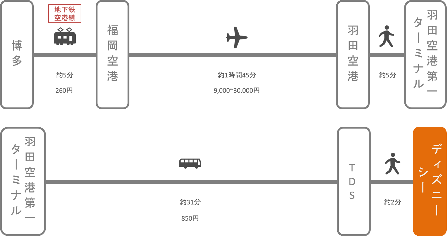 ディズニーシー_博多（福岡）_飛行機