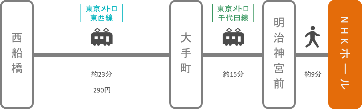 NHKホール_西船橋（千葉）_電車