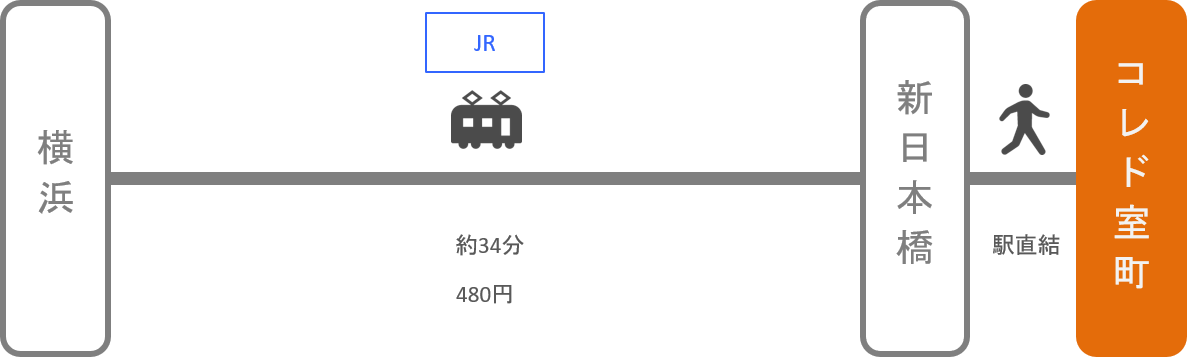 コレド室町_横浜（神奈川）_電車