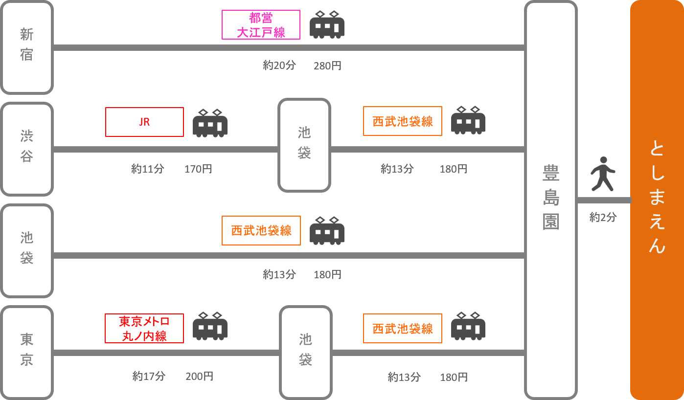 としまえん_東京都_電車