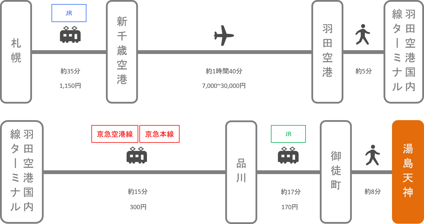 湯島天神_札幌（北海道）_飛行機