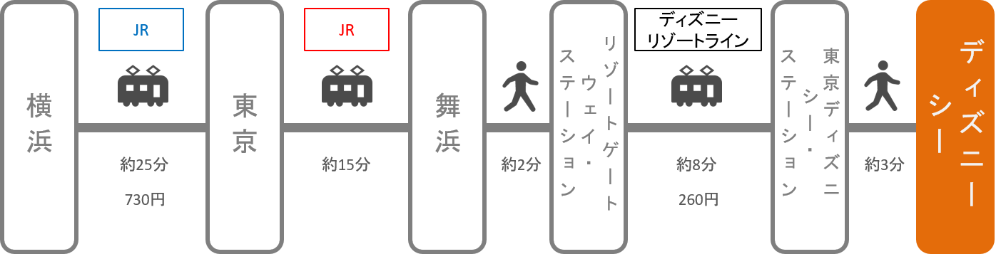 ディズニーシー_横浜（神奈川）_電車