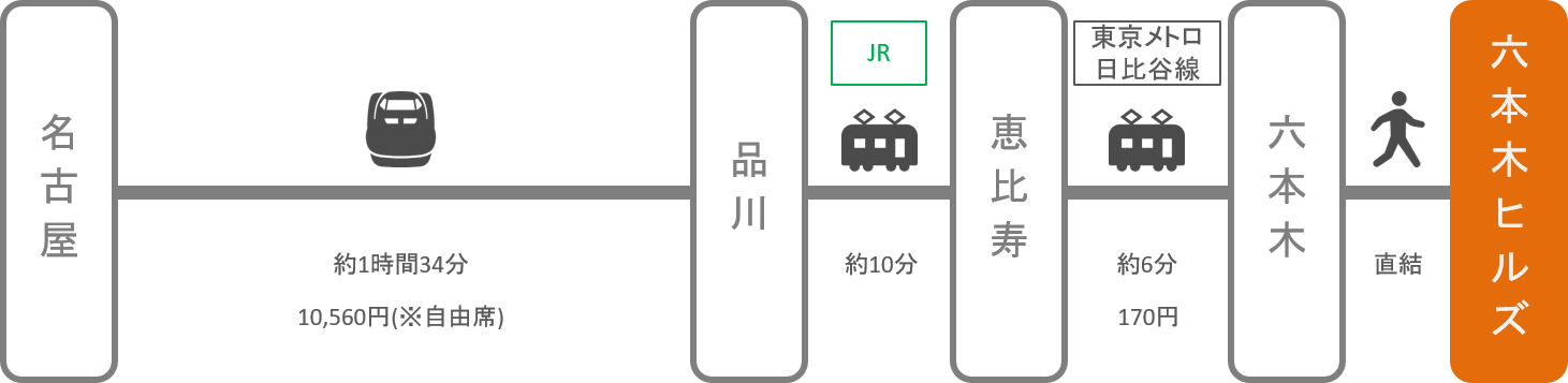 六本木ヒルズ_名古屋（愛知）_新幹線