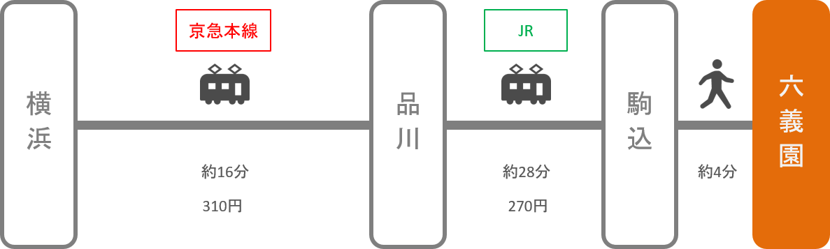 六義園_横浜（神奈川）_電車