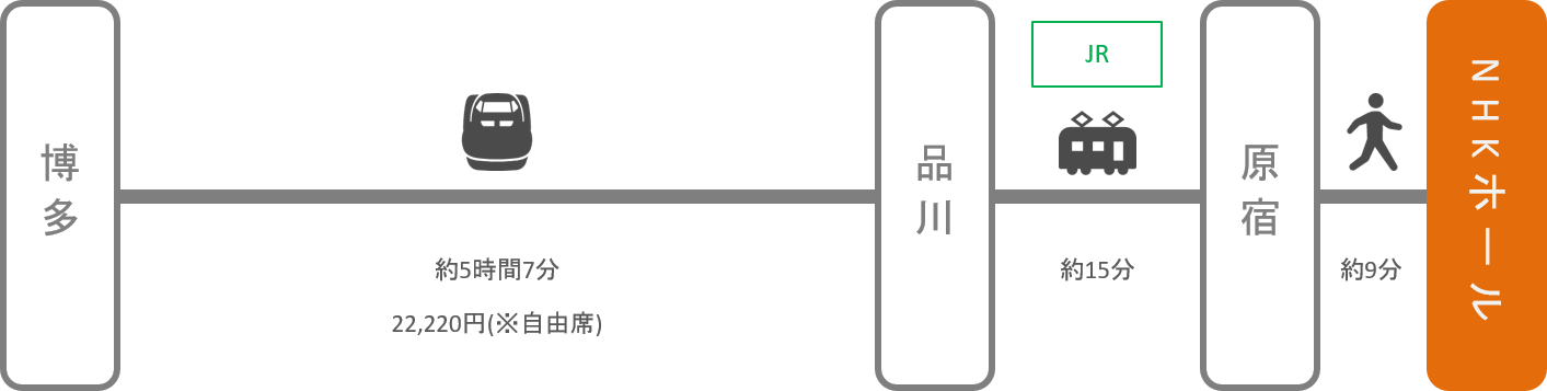 NHKホール_博多（福岡）_新幹線