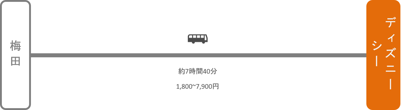 ディズニーシー_大阪_高速バス