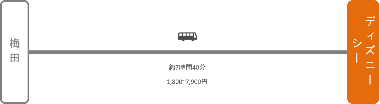 ディズニーシー アクセス 電車 車での行き方 料金 時間をエリア別に徹底比較した アキチャン Akippa Channel