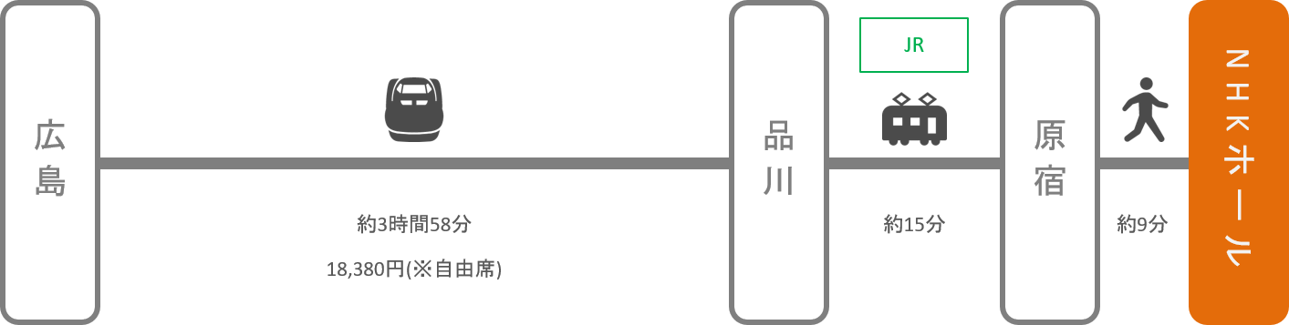 NHKホール_広島_新幹線