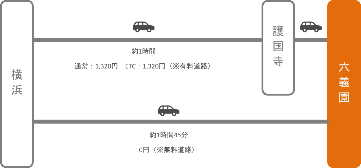 六義園_横浜（神奈川）_車