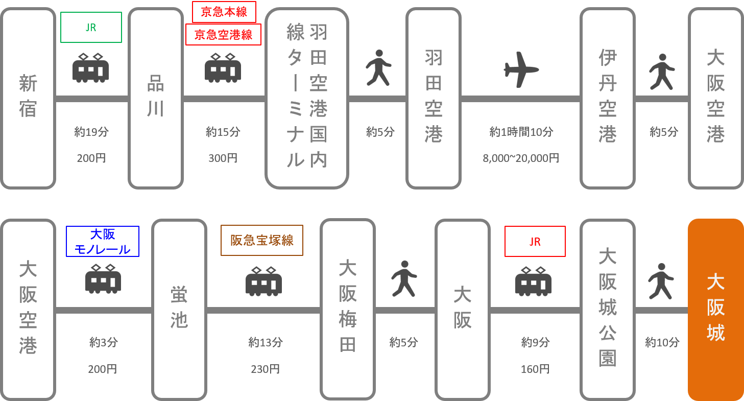 大阪城_新宿（東京）_飛行機