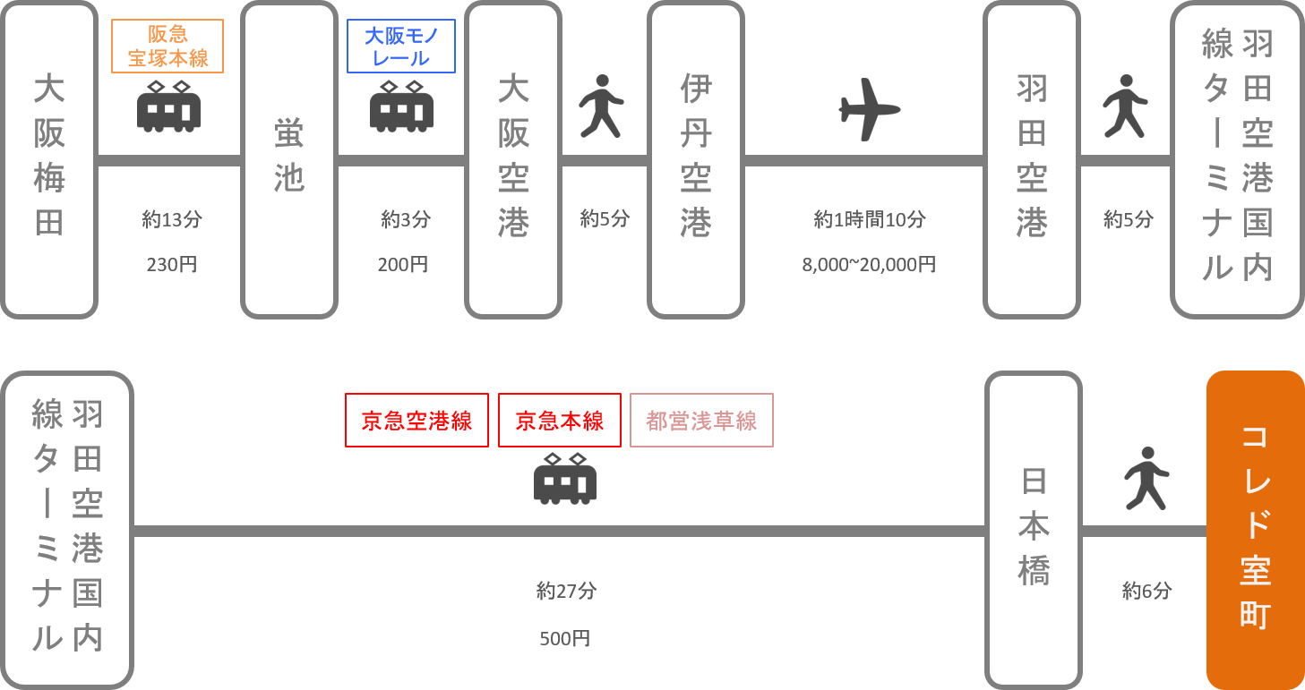 コレド室町_大阪_飛行機