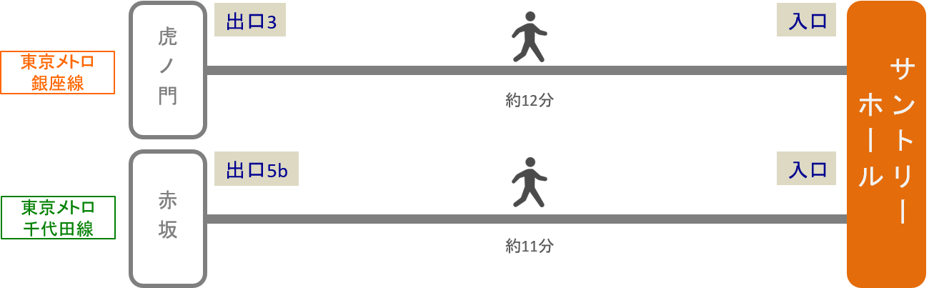 サントリーホール_最寄り駅2