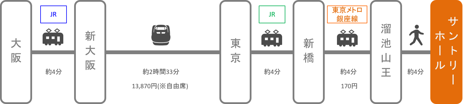 サントリーホール_大阪_新幹線