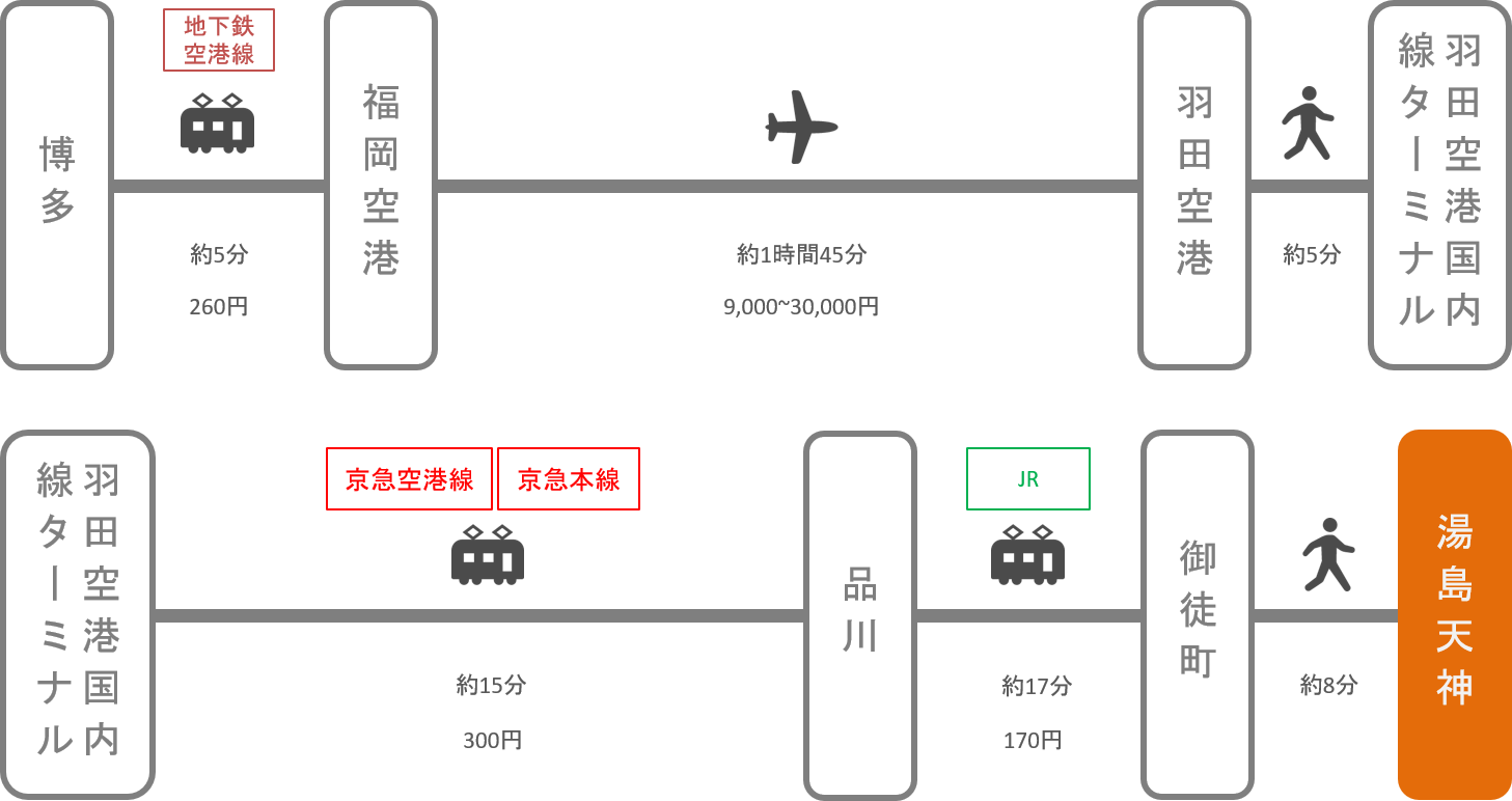 湯島天神_博多（福岡）_飛行機