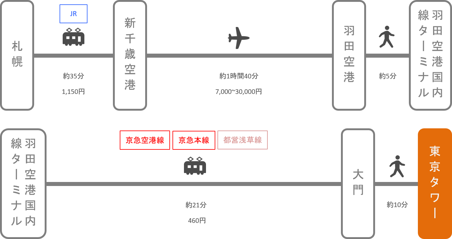 東京タワー_札幌（北海道）_飛行機